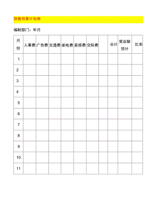 销售预算计划表.docx