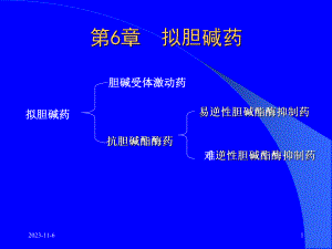 第5章拟胆碱药.ppt
