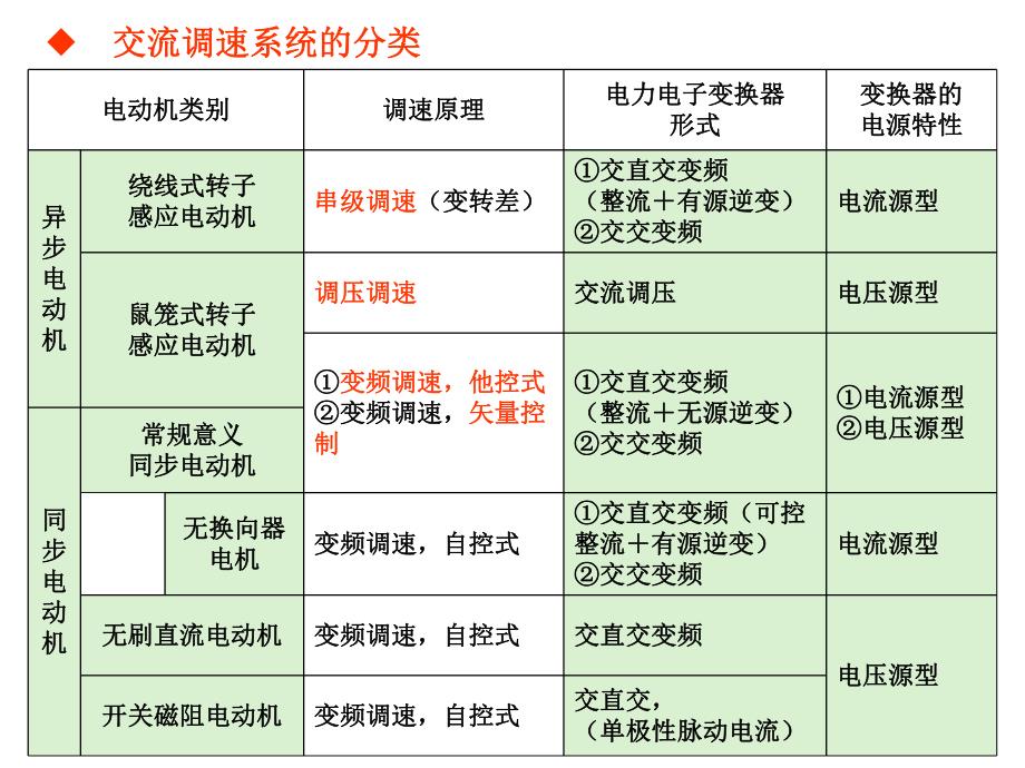 第5章电力拖动控制系统.ppt_第3页