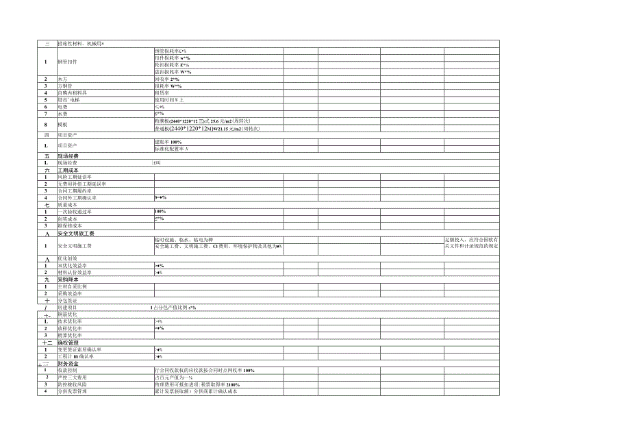 项目后评估范本.docx_第2页