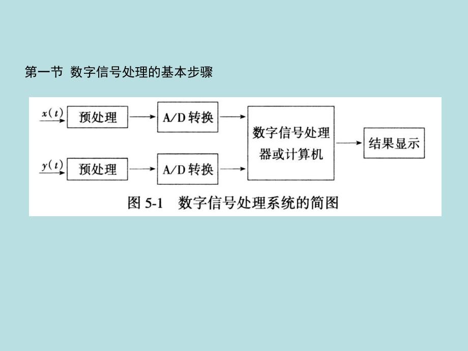 第5章信号处理初步.ppt_第3页
