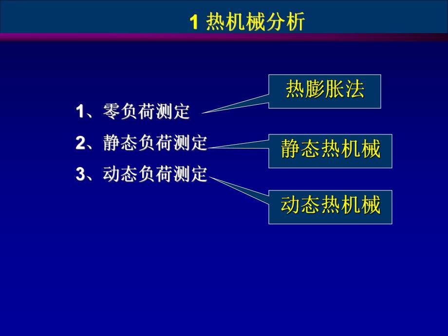 第5章3动态热机械分析.ppt_第2页