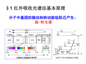 第5章红外分光光度法副本.ppt