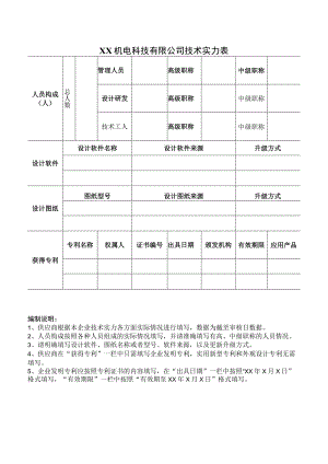 XX机电科技有限公司技术实力表（2023年）.docx