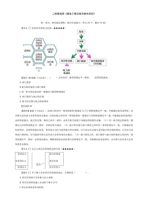 二级建造师《建设工程法规及相关知识》必看考点.docx