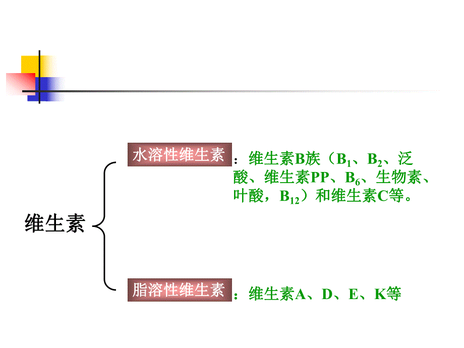 第6章 维生素与辅酶.ppt_第3页