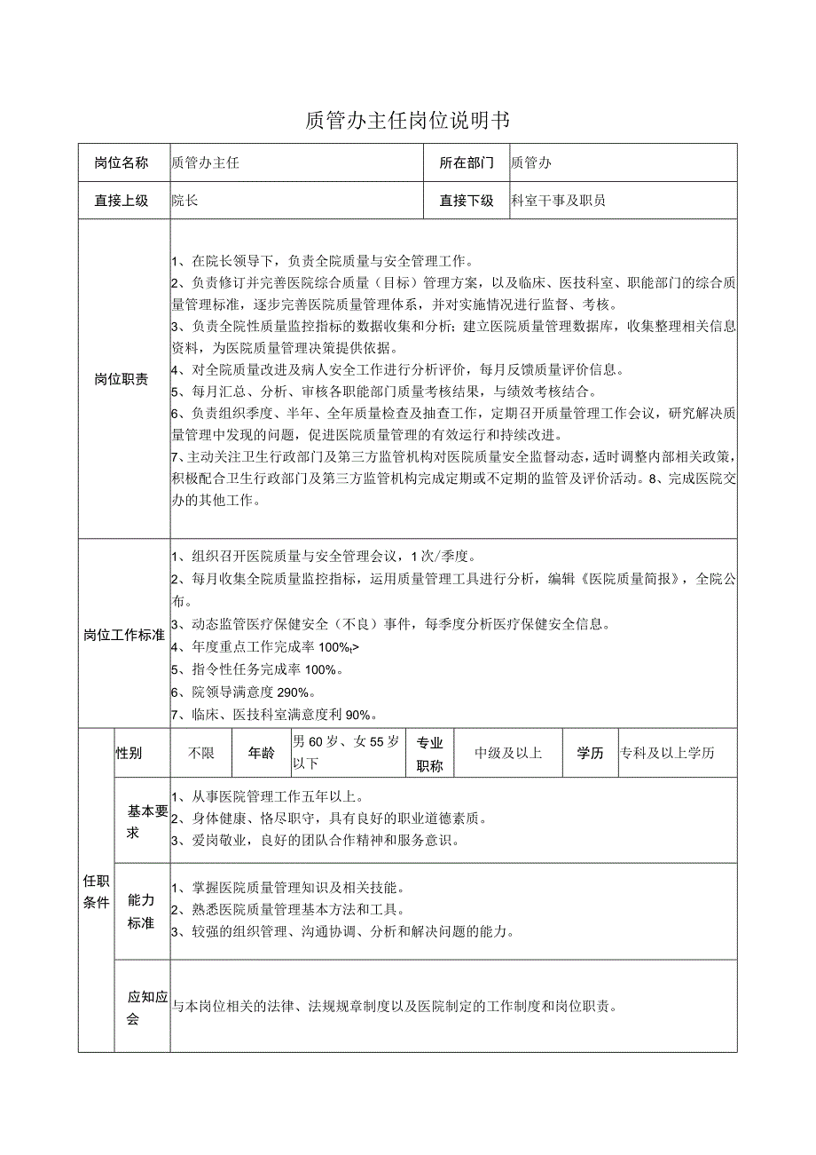 质管办主任岗位说明书.docx_第1页