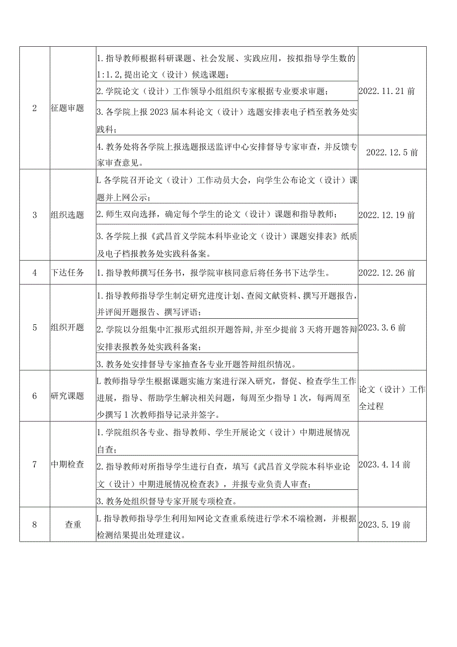 院教〔2022〕48号（关于做好2023届本科毕业论文（设计.docx_第2页