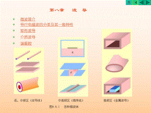 第7章规则波导和空腔谐振器.ppt