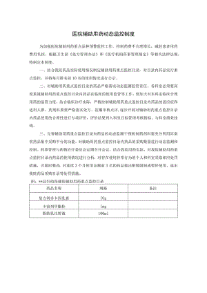 医院辅助用药动态监控制度.docx