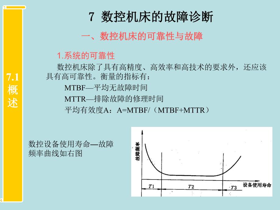 第7章数控机床故障诊断.ppt_第2页