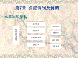 第7章角度调制及解调.ppt