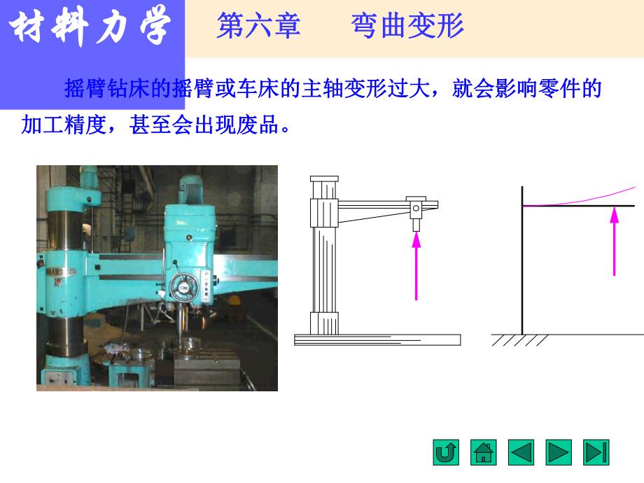 第6章弯曲变形名师编辑PPT课件.ppt_第3页