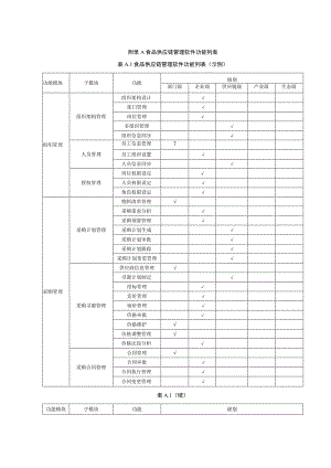 食品供应链管理软件功能列表.docx