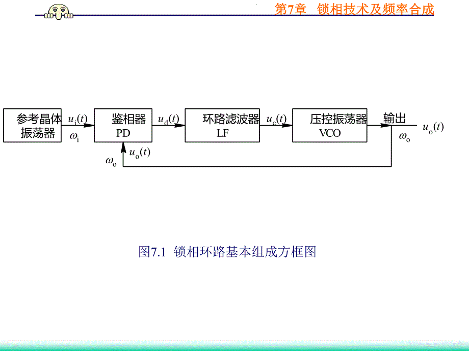 第7章锁相技术及频率合成.ppt_第3页