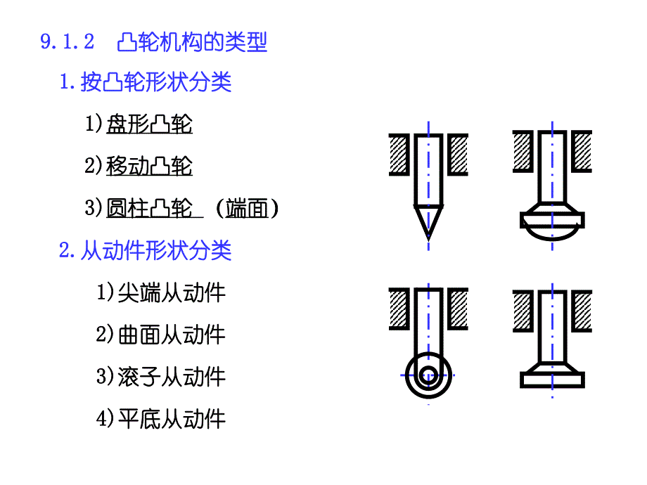 第9章凸轮机构.ppt_第3页