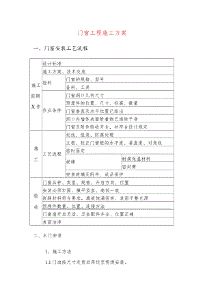 门窗工程施工方案.docx