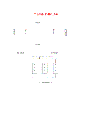 工程项目部组织机构.docx