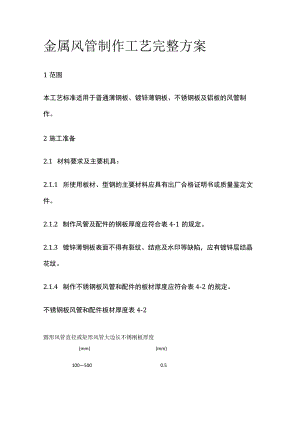 金属风管制作工艺完整方案.docx