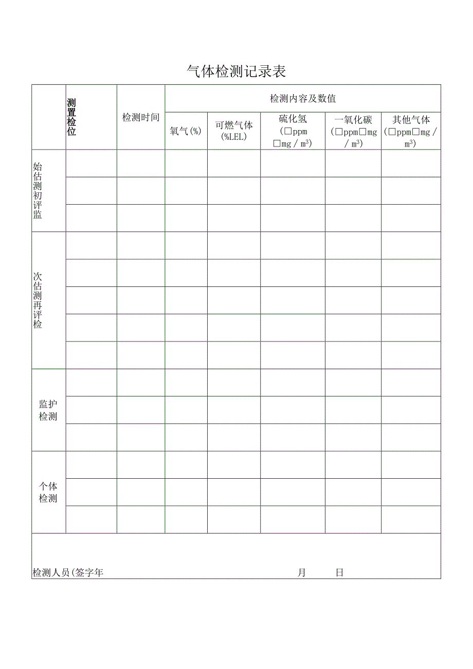 气体检测记录表.docx_第1页