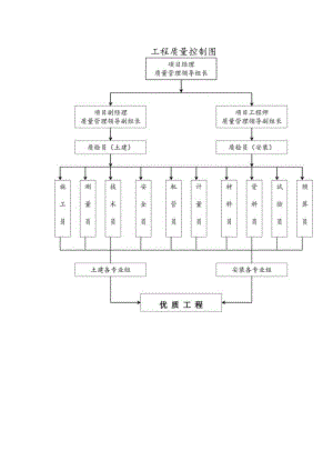 工程质量控制图.docx