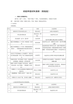 纳统申报材料清单表格版.docx