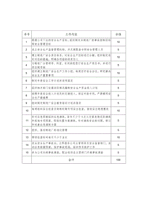 制造厂生产系统安全工作清单.docx