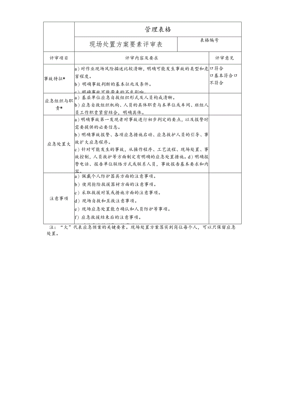 现场处置方案要素评审表.docx_第1页