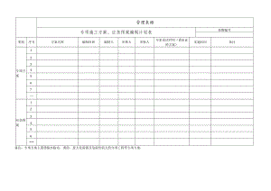 专项施工方案、应急预案编制计划表.docx