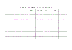 项目材料、设备采购成本盈亏及创效目标明细表.docx