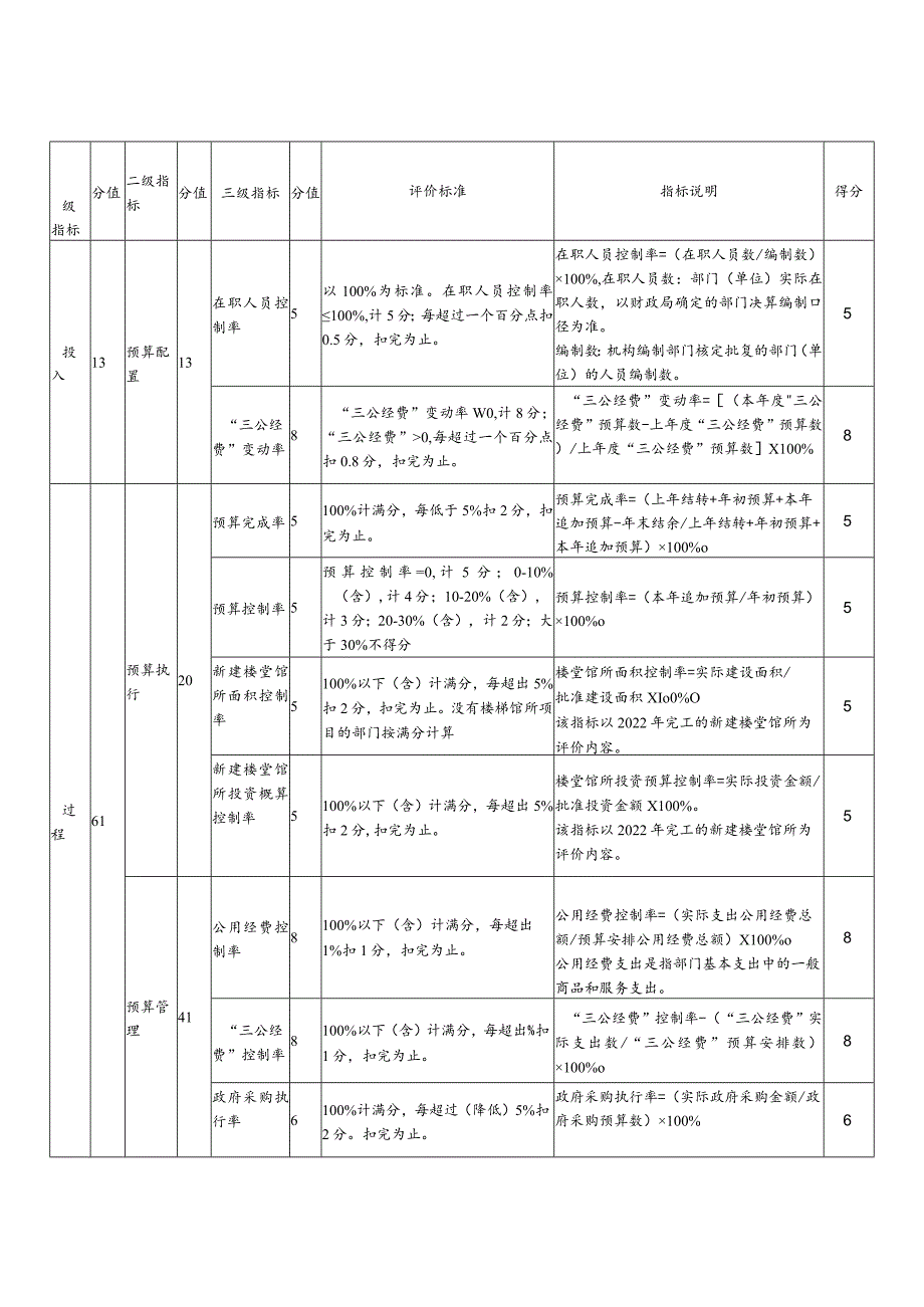 雨花区2022年度部门单位整体支出绩效评价自评报告.docx_第2页