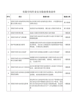 有限空间作业安全隐患排查清单.docx