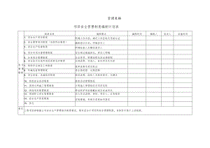 项目安全管理制度编制计划表.docx