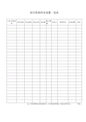 ____医疗机构科室设置一览表.docx