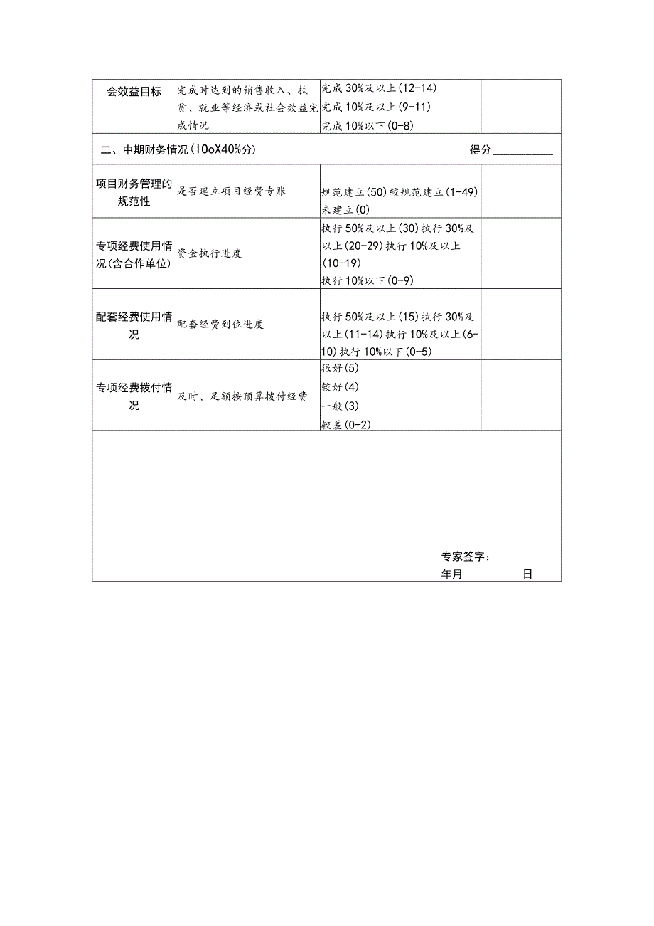 科技计划项目中期评估专家评分表.docx_第2页