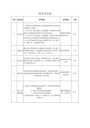 综合评分表.docx