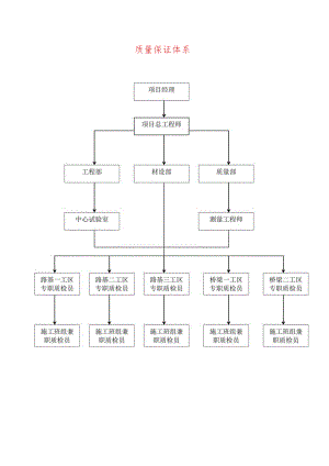 质量保证体系-.docx