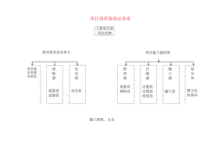 项目部质量保证体系.docx