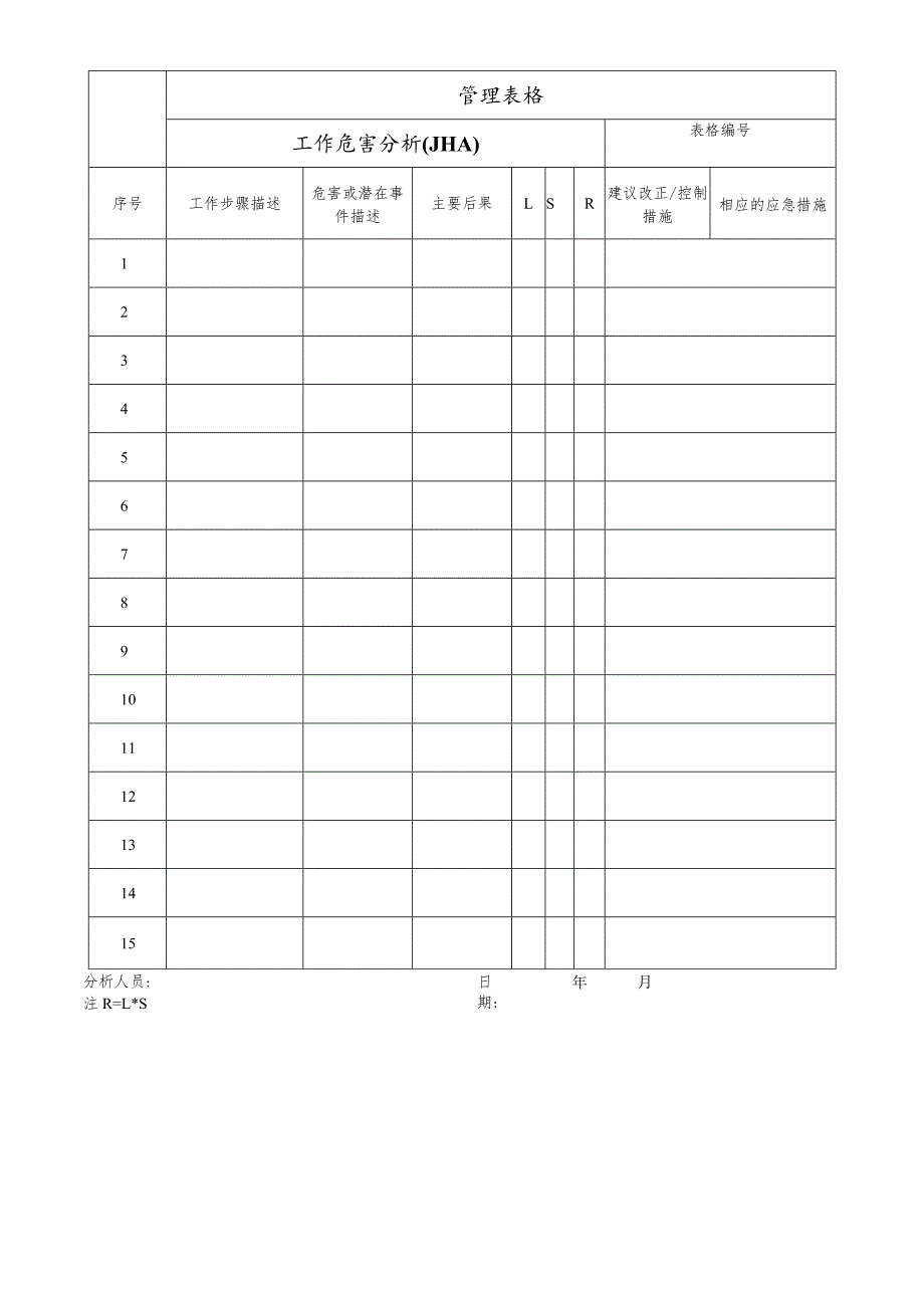 工作危害分析(JHA).docx_第1页