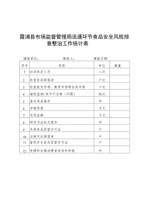 霞浦县市场监督管理局流通环节食品安全风险排查整治工作统计表.docx