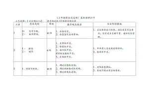 危险源辨识卡（工作面联合试运转）.docx