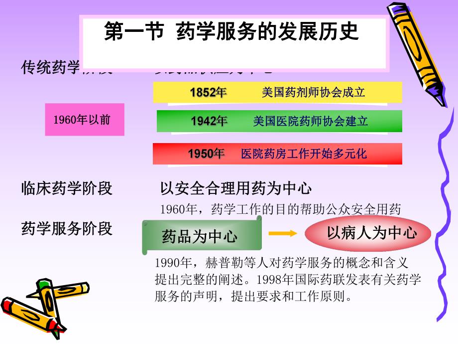 第一章药学服务.ppt_第3页
