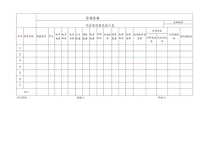 项目物资绩效统计表.docx