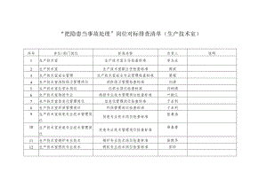 生产技术室检查标准清单.docx