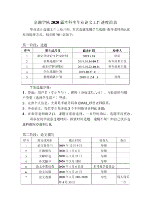 金融学院2020届本科生毕业论文工作进度简表.docx