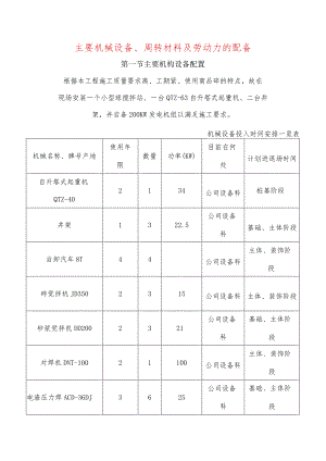 主要机械设备、周转材料及劳动力的配备.docx