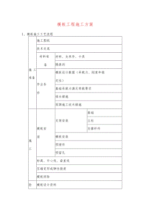 模板工程施工方案.docx