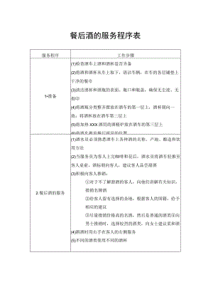 餐后酒的服务程序表.docx