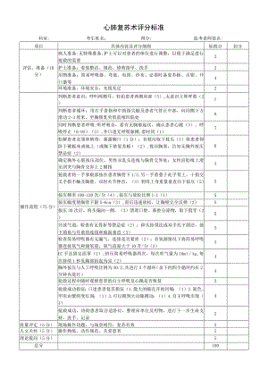 心肺复苏术评分标准.docx