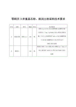 鄂鹤页3井重晶石粉、膨润土粉采购技术要求.docx